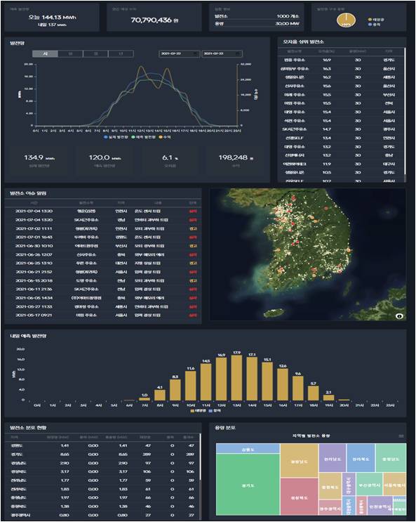 재생에너지 통합 관리 시스템. (이미지=식스티헤르츠 제공)